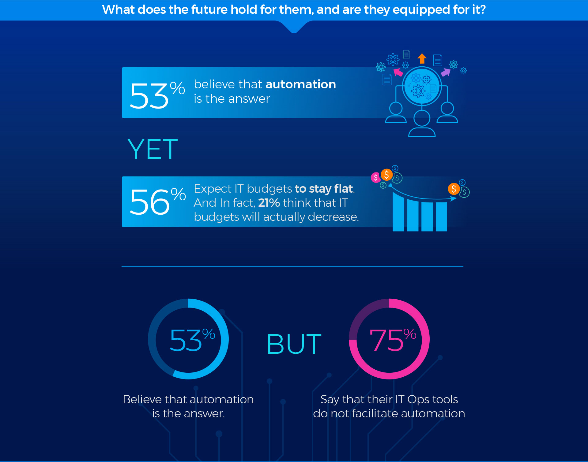 The Future of Monitoring and AIOps Survey | BigPanda