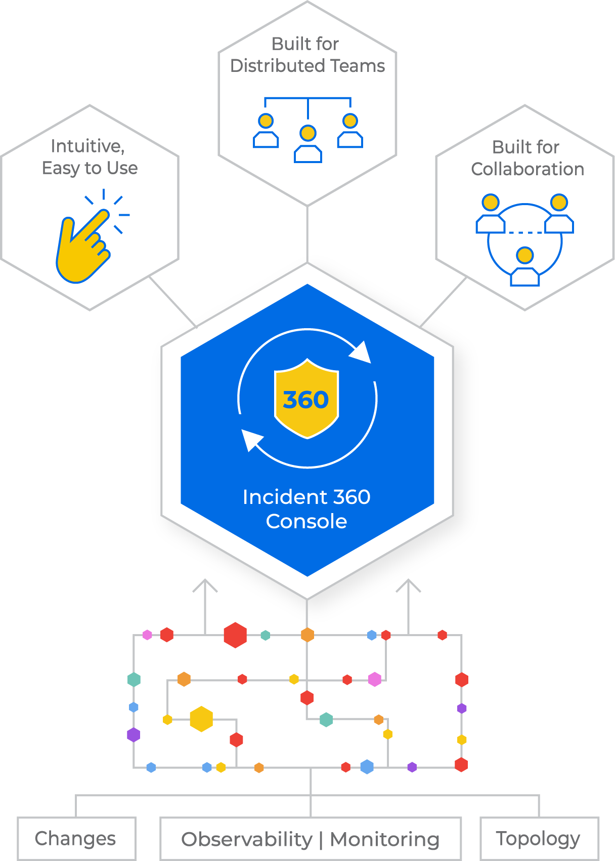 IT Incident Management 360 Console | BigPanda