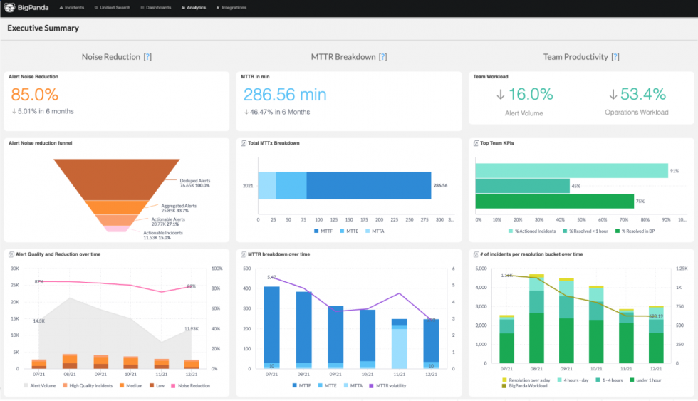 How IT Operations can demonstrate business value with Unified Analytics ...