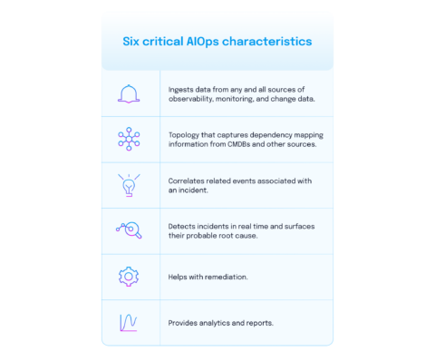 What Is AIOps? Your Guide To AIOps Use Cases, Benefits, And Getting ...