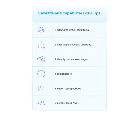 What Is AIOps? Your Guide To AIOps Use Cases, Benefits, And Getting ...