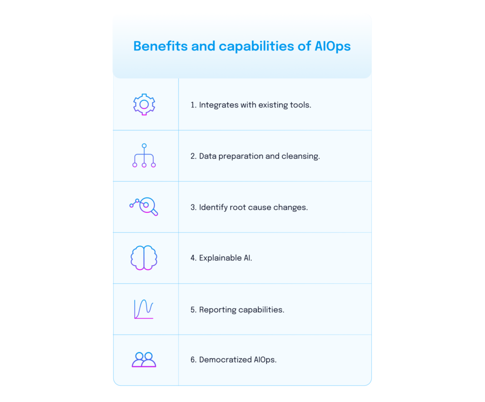 What Is AIOps? Your Guide To AIOps Use Cases, Benefits, And Getting ...