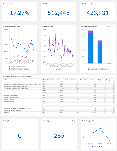 What’s new on the BigPanda AIOps platform? | BigPanda