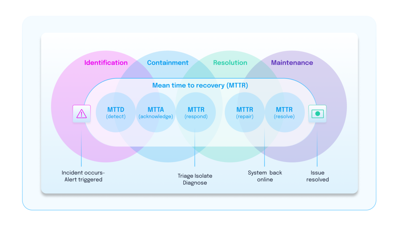 what-is-mean-time-to-detect-and-why-does-it-matter-bigpanda