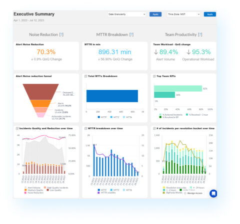 The ultimate guide to incident management KPIs and metrics | BigPanda