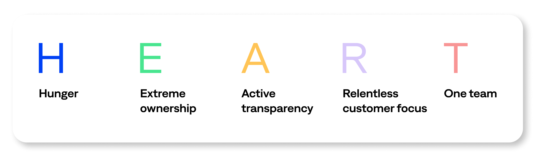 The BigPanda core value spell out HEART, representing hunger, extreme ownership, active transparency, relentless customer focus, and one team.