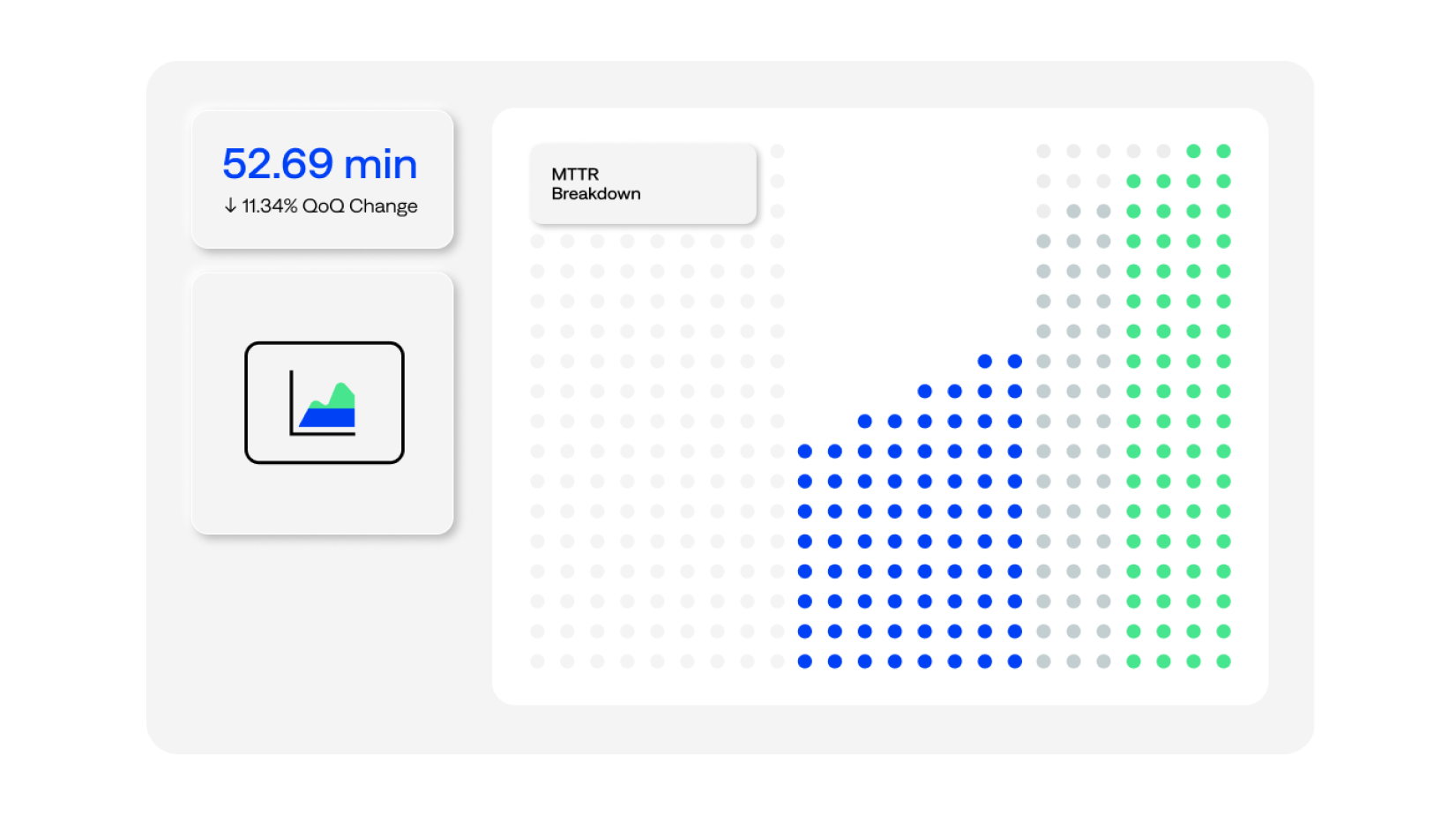 Improve service uptime by unifying data to deliver actionable alerts, expedite incident response, and reduce outages.