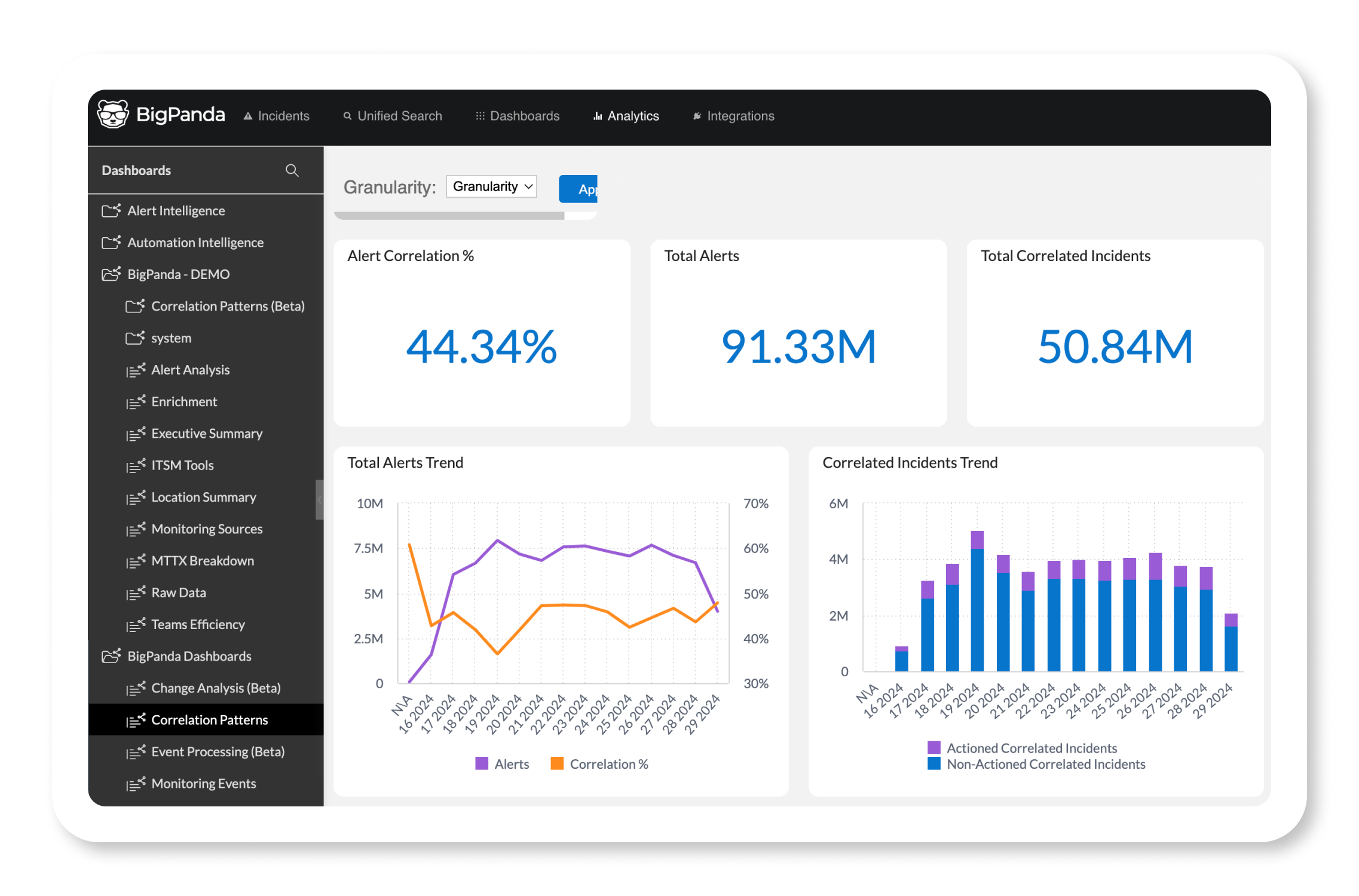 BigPanda Unified Analytics includes a correlation patterns dashboard to help you identify relevant incidents.