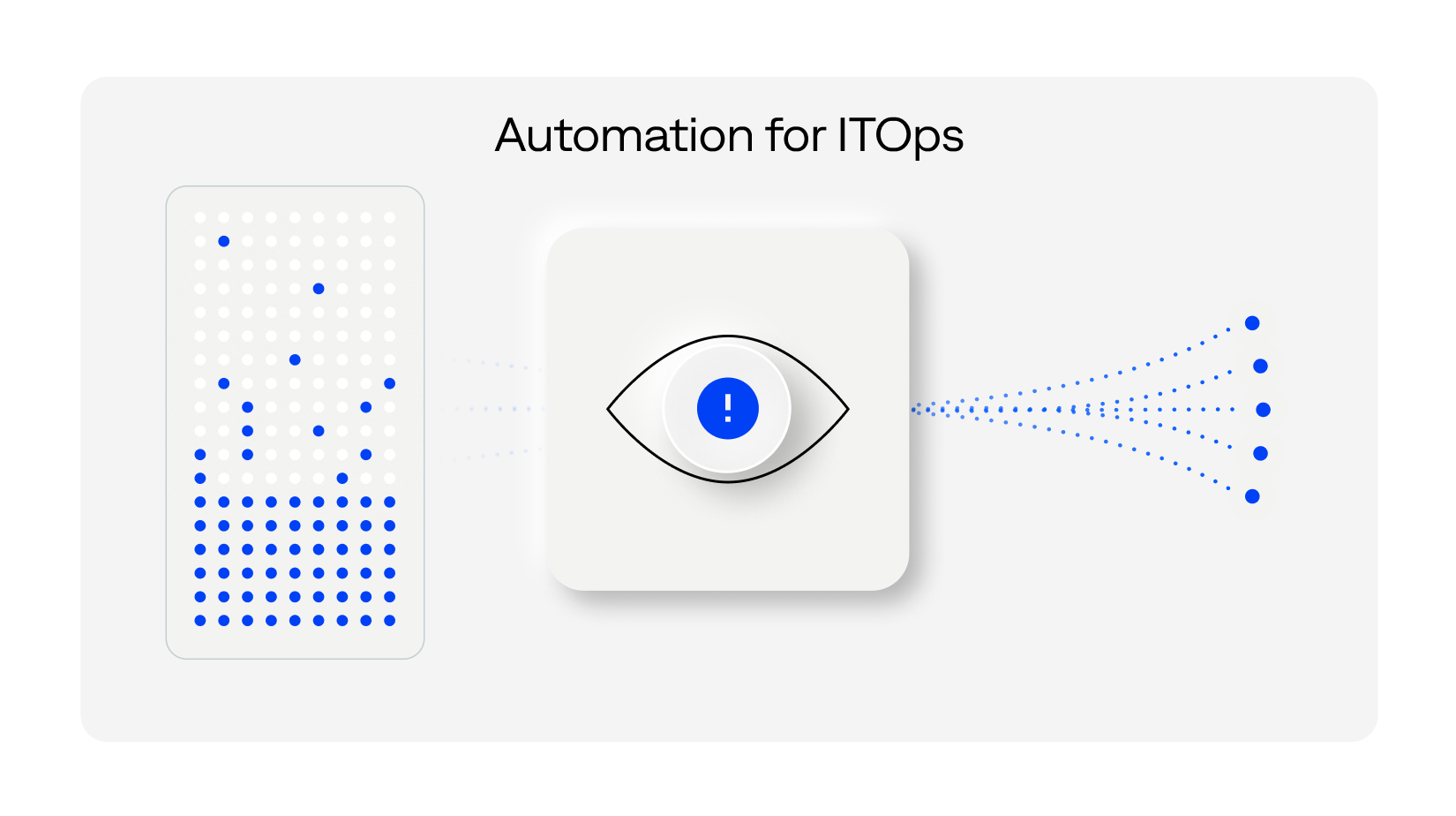 Bring AI into ITOps for fast, consistent, and scalable operations.