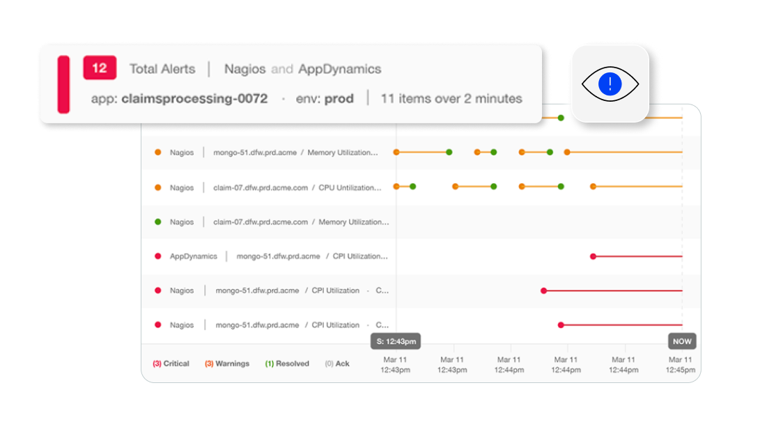 Detect incidents as they develop and rapidly reveal root causes to speed resolution.