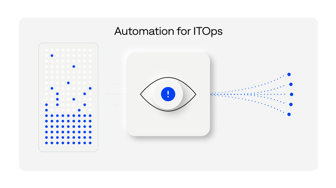 Bring AI into ITOps for fast, consistent, and scalable operations. 