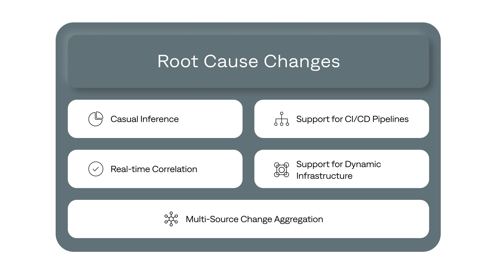 BigPanda Root Cause Changes uses multiple factors, including inference, correlation, CI/CD data, and multisource aggregation, to identify relevant IT changes.