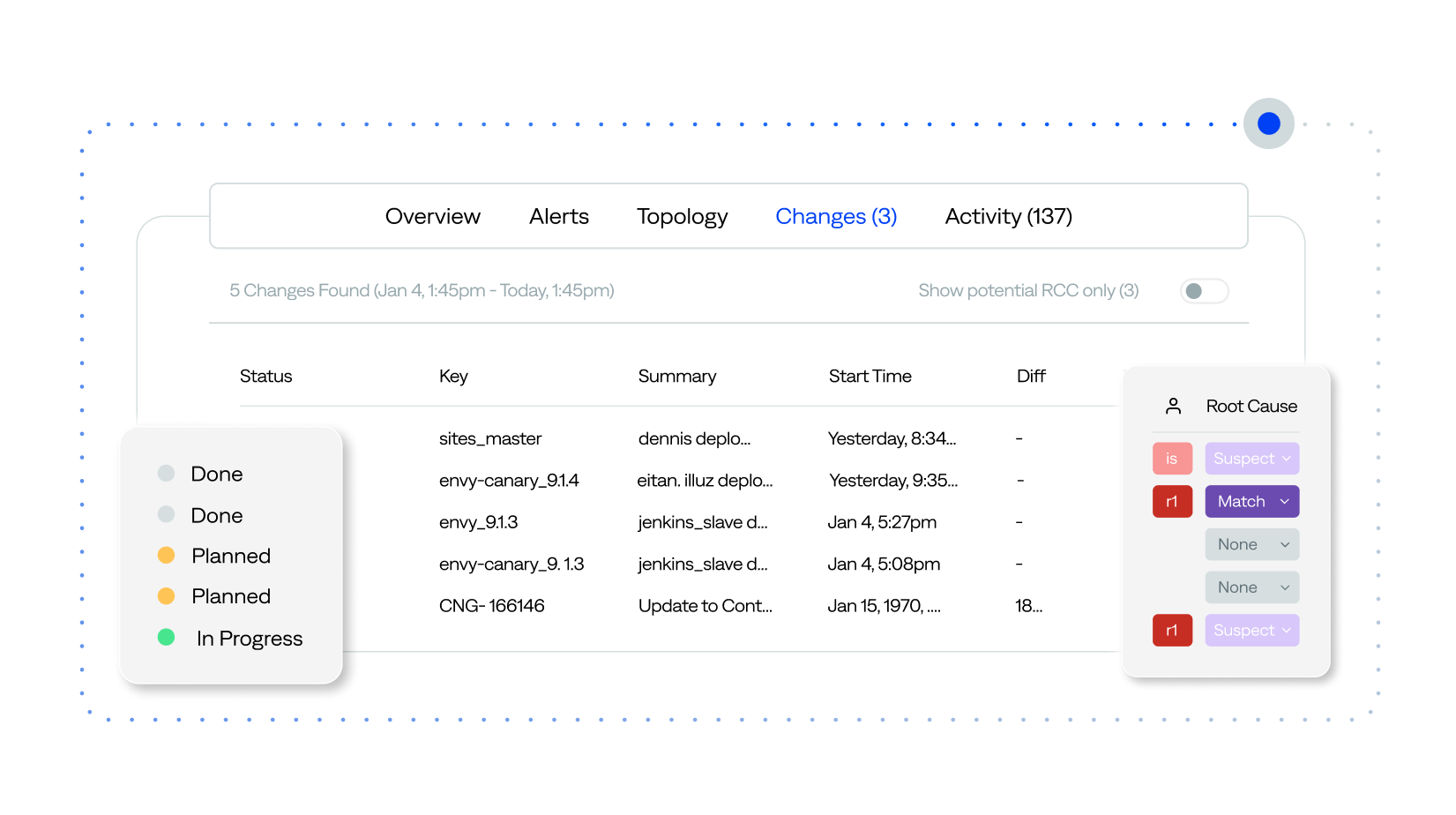 Detect incidents as they develop and rapidly reveal root cause to speed resolution and keep services online.