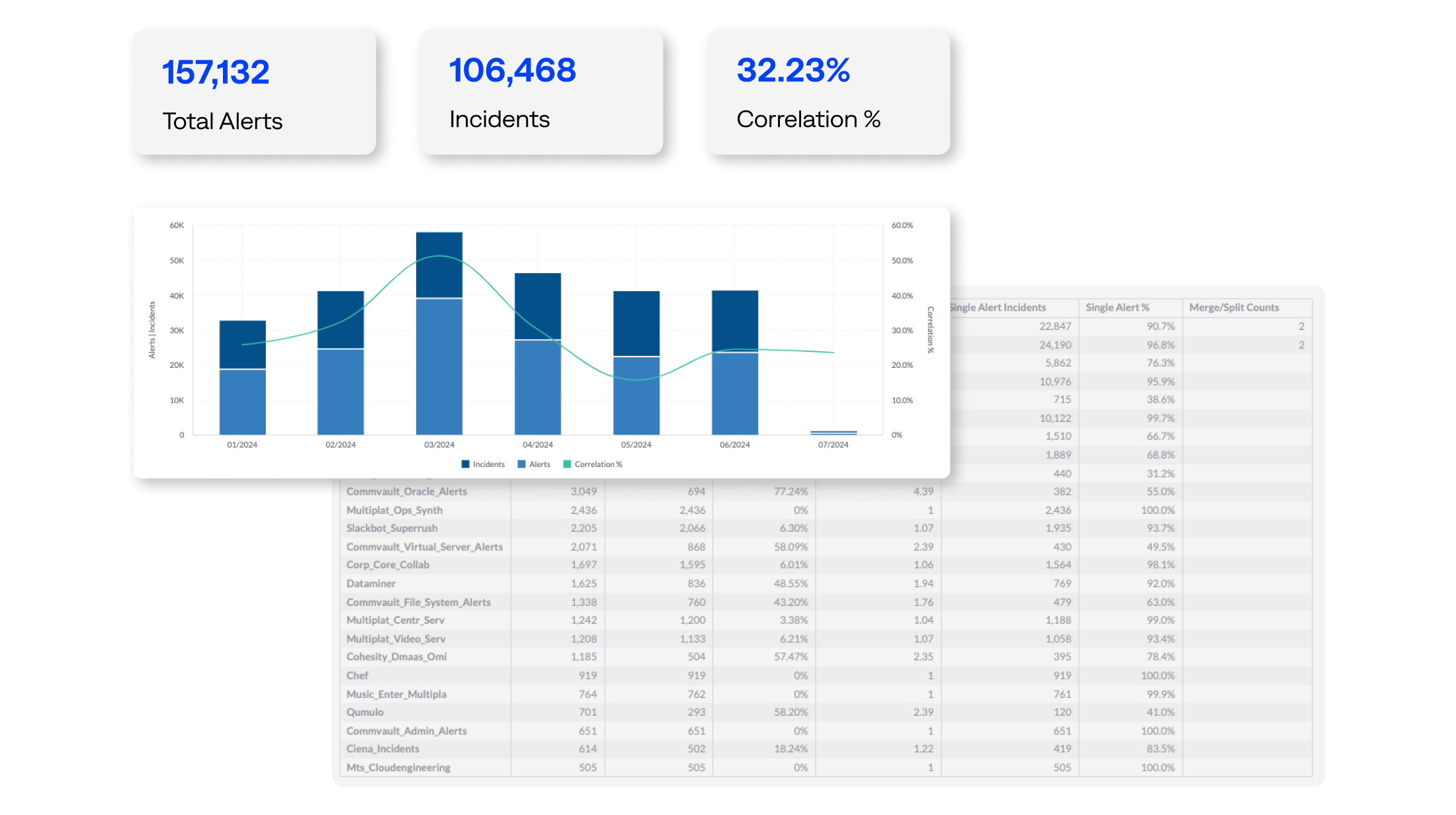 Analyze the performance of monitoring across all data sources to identify trends and gaps.