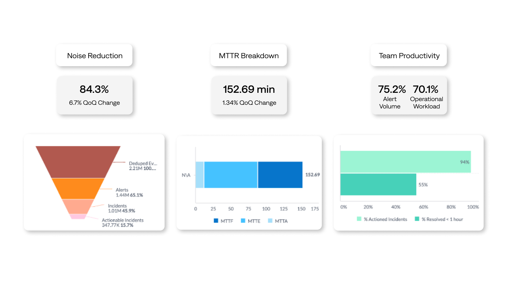 BigPanda Unified Analytics provides a clear view of your operations to support innovation and optimization.