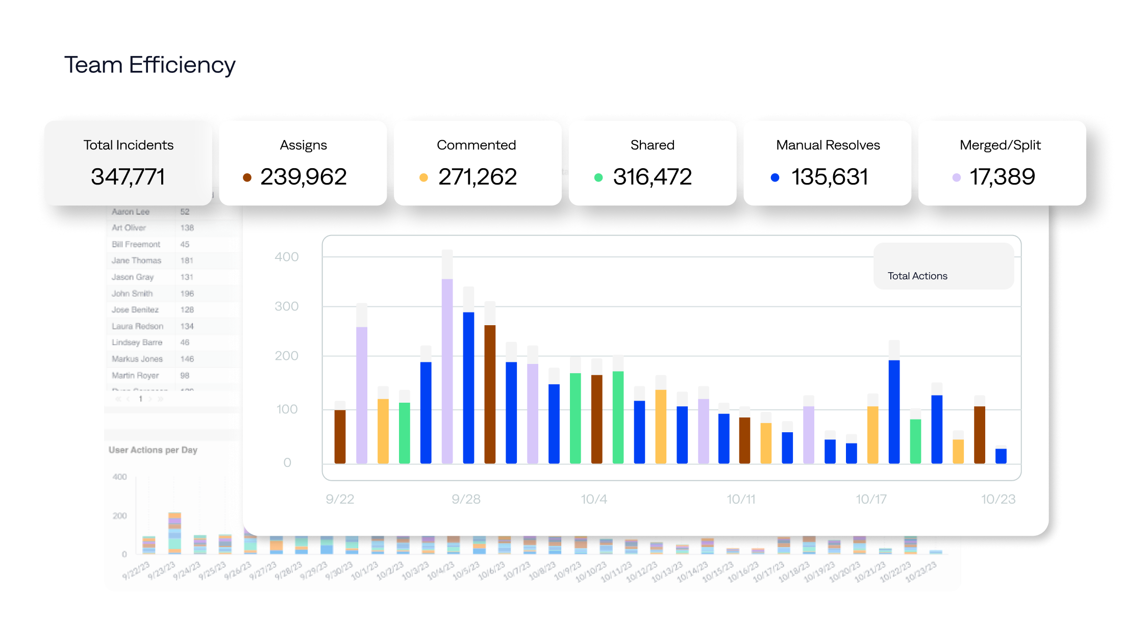 Unified Analytics analyzes aggregated data from your IT organization to provide insights that optimize performance.