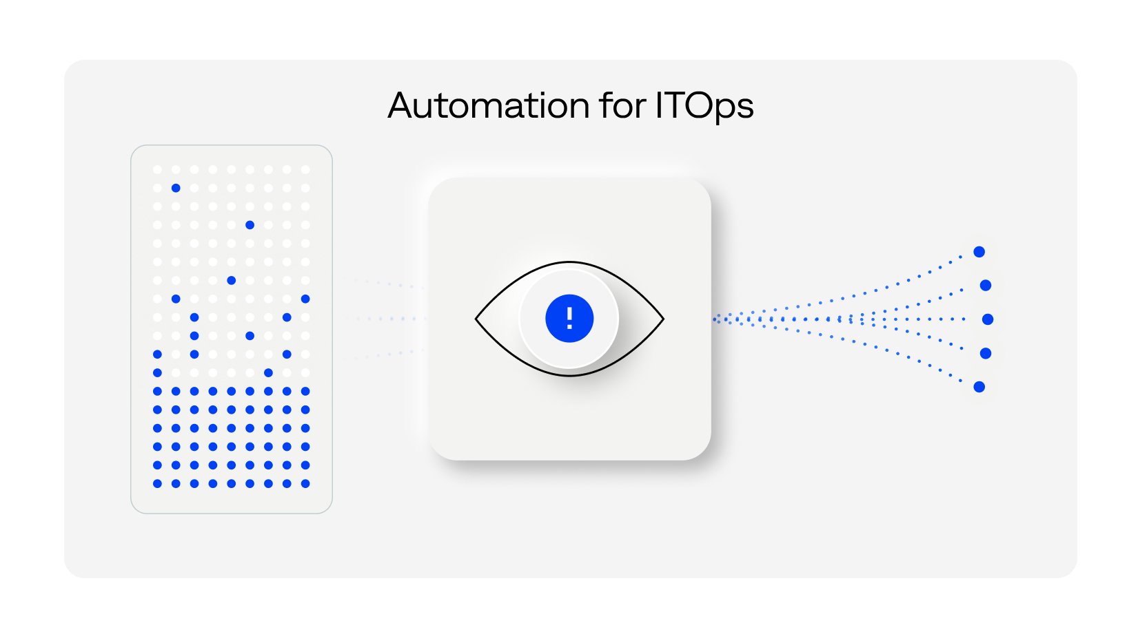 Bring AI into manufacturing ITOps for fast, consistent, and scalable operations.