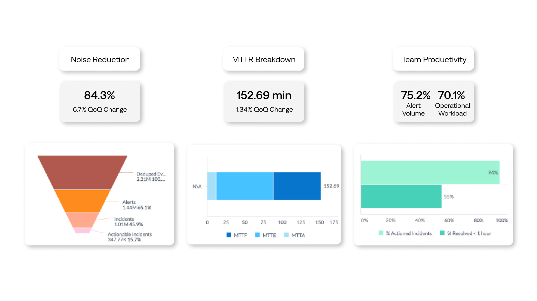 Gain a clear view of your operations, track KPIs and patterns to identify opportunities, and support continuous optimization.