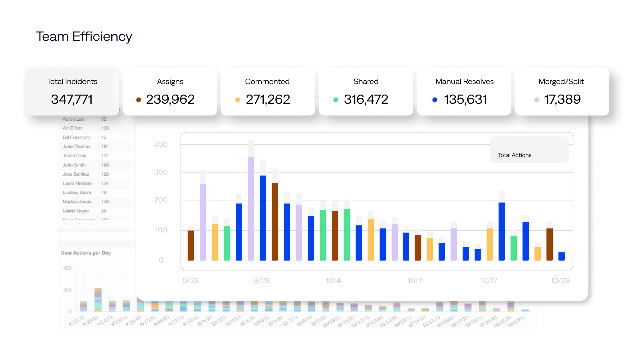 Gain a clear view of your operations and track KPIs and patterns to identify opportunities and support continuous optimization.