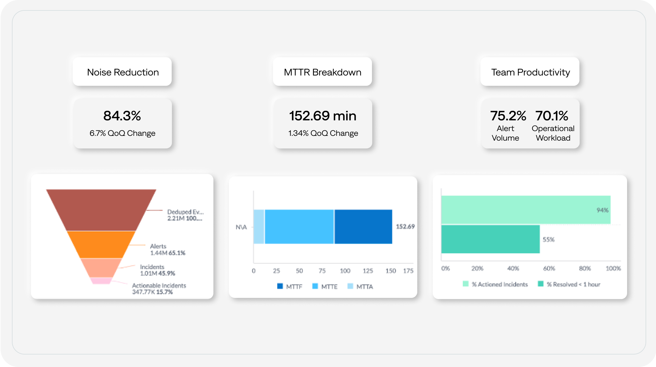 Measure your workflows' effectiveness, and how it impacts meeting SLAs.