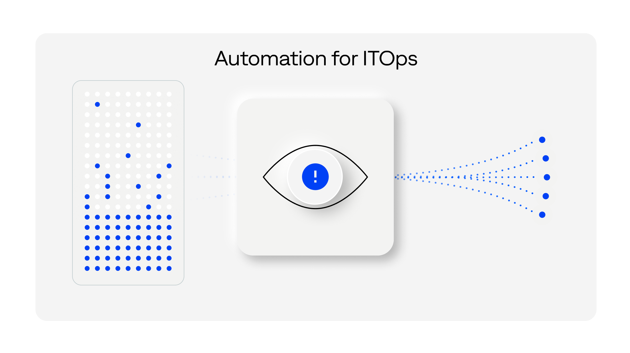 Scale the capacity and improve the efficiency of your ITOps and incident management teams through AI and automation.