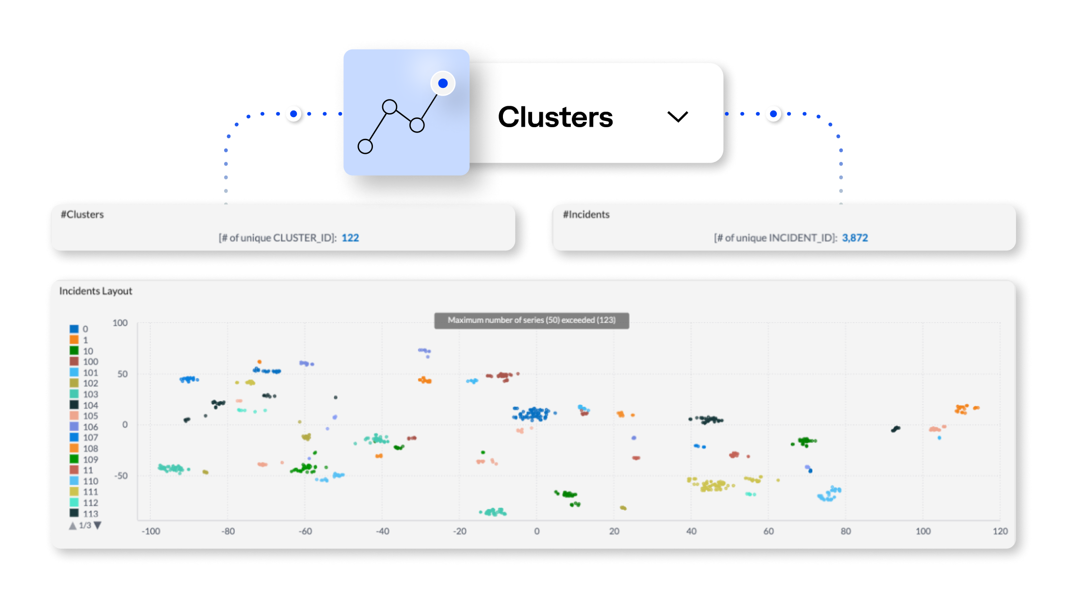 BigPanda helps you prevent recurring issues by clustering similar/repeat incidents, allowing you to identify and address patterns effectively.